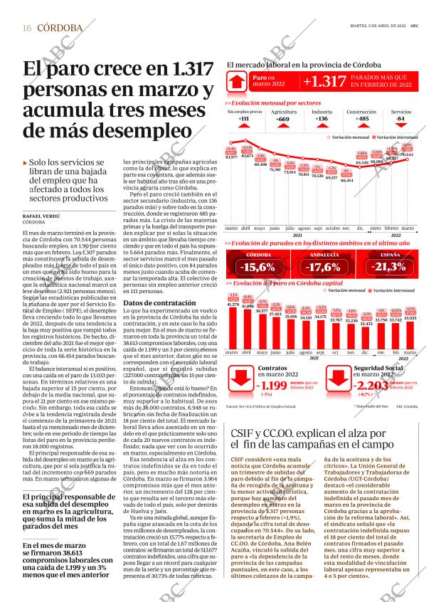 ABC CORDOBA 05-04-2022 página 16