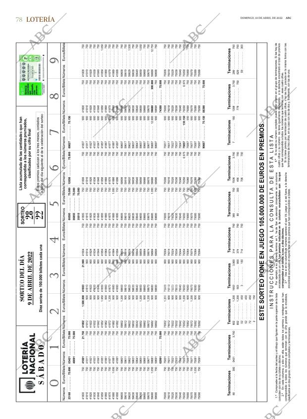 ABC SEVILLA 10-04-2022 página 78