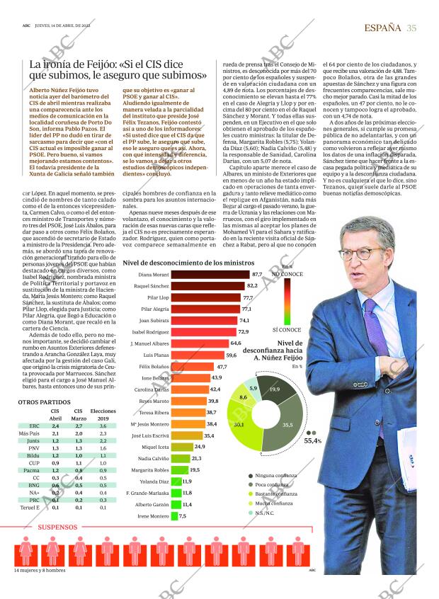 ABC CORDOBA 14-04-2022 página 35