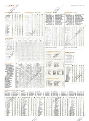 ABC SEVILLA 16-05-2022 página 42