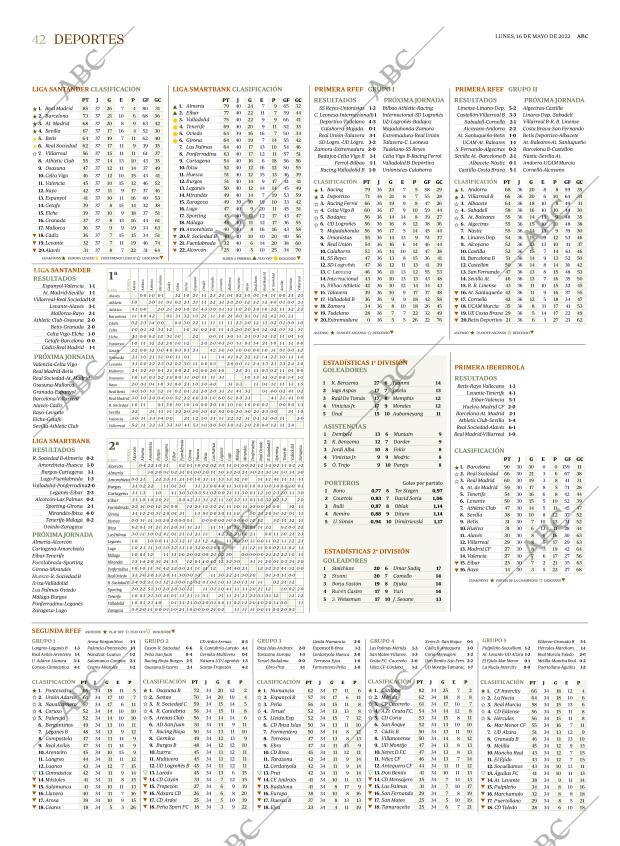 ABC SEVILLA 16-05-2022 página 42