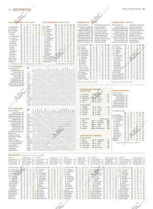 ABC SEVILLA 23-05-2022 página 38