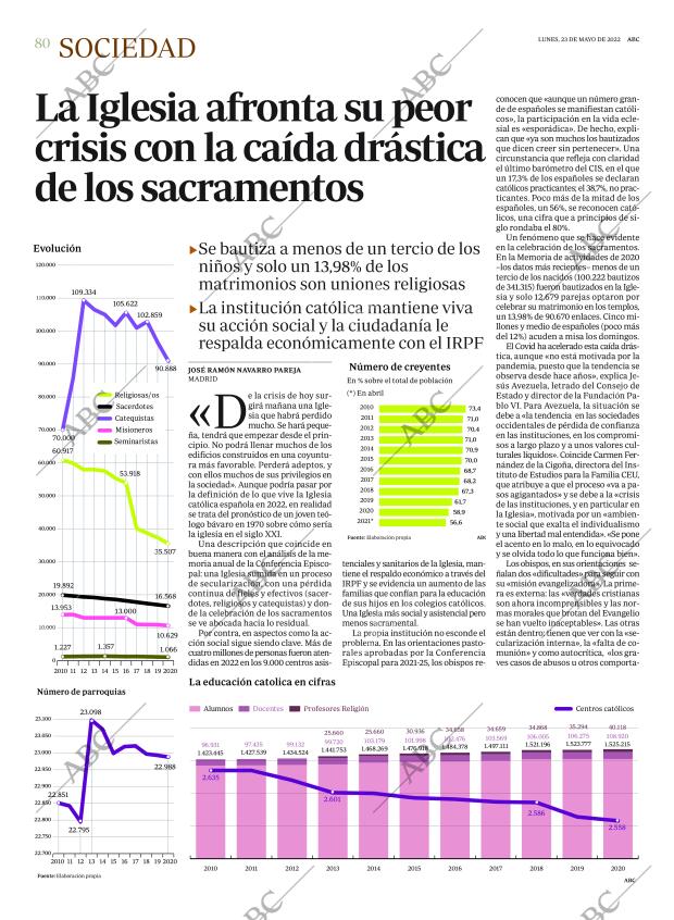 ABC SEVILLA 23-05-2022 página 80