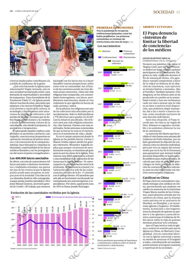 ABC SEVILLA 23-05-2022 página 81