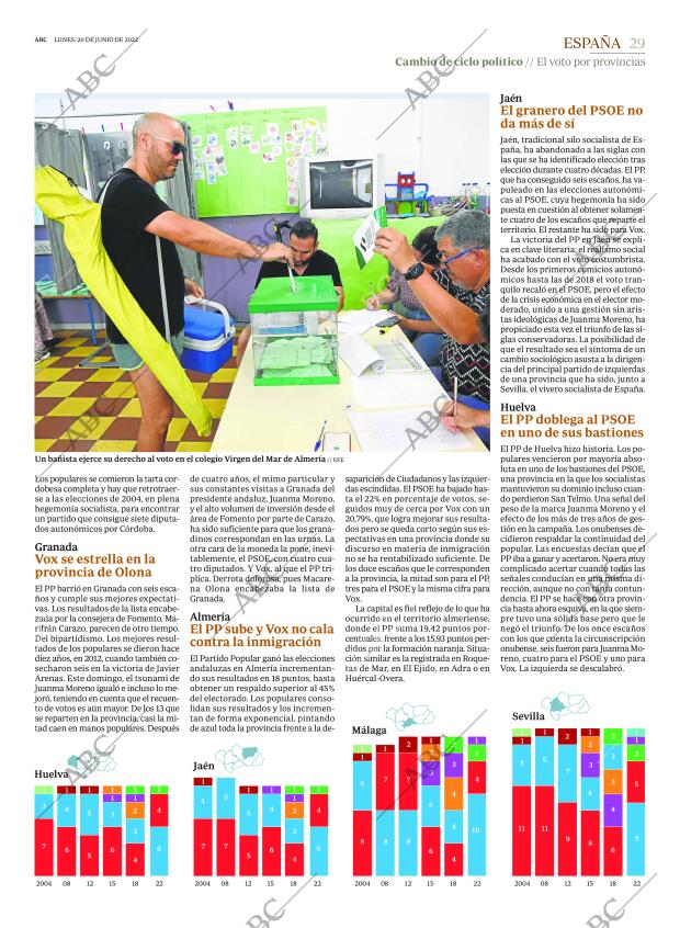 ABC MADRID 20-06-2022 página 29