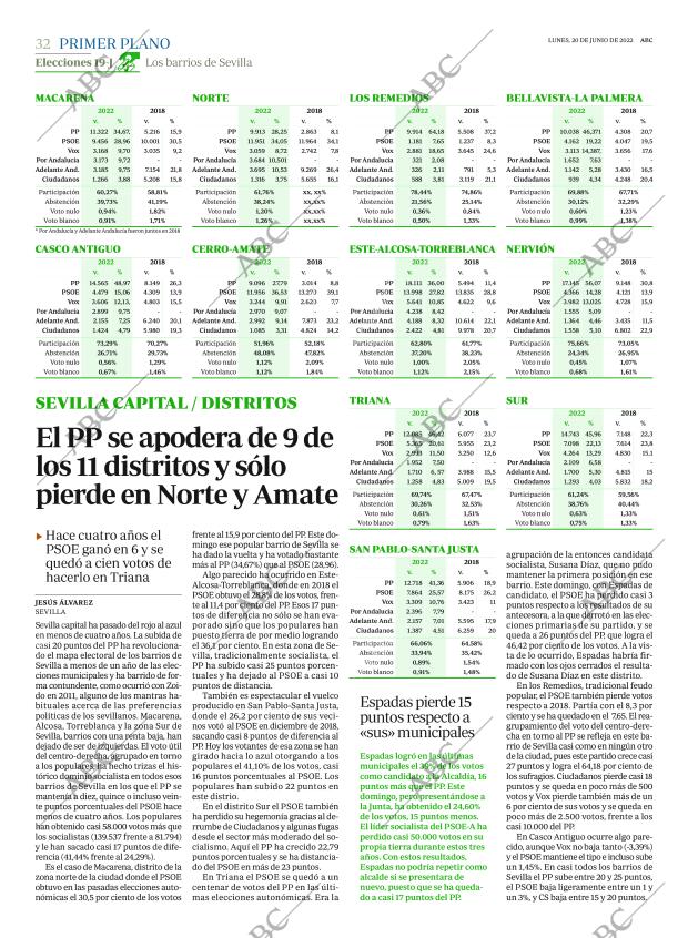 ABC SEVILLA 20-06-2022 página 32