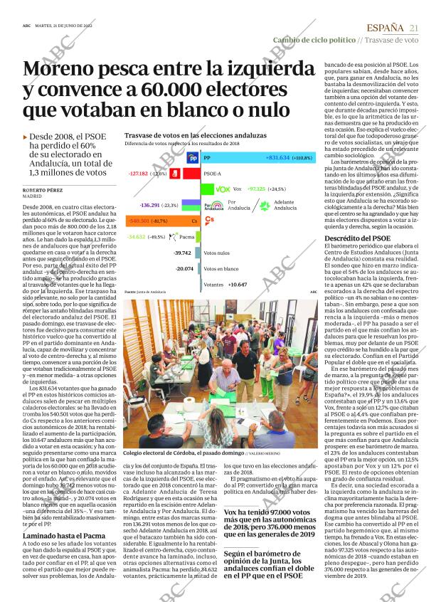 ABC MADRID 21-06-2022 página 21