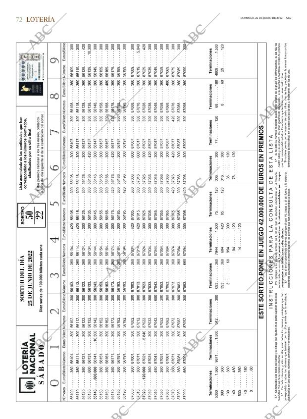 ABC SEVILLA 26-06-2022 página 72