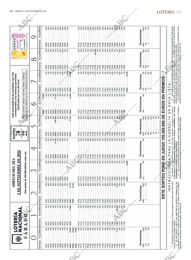 ABC SEVILLA 04-09-2022 página 67