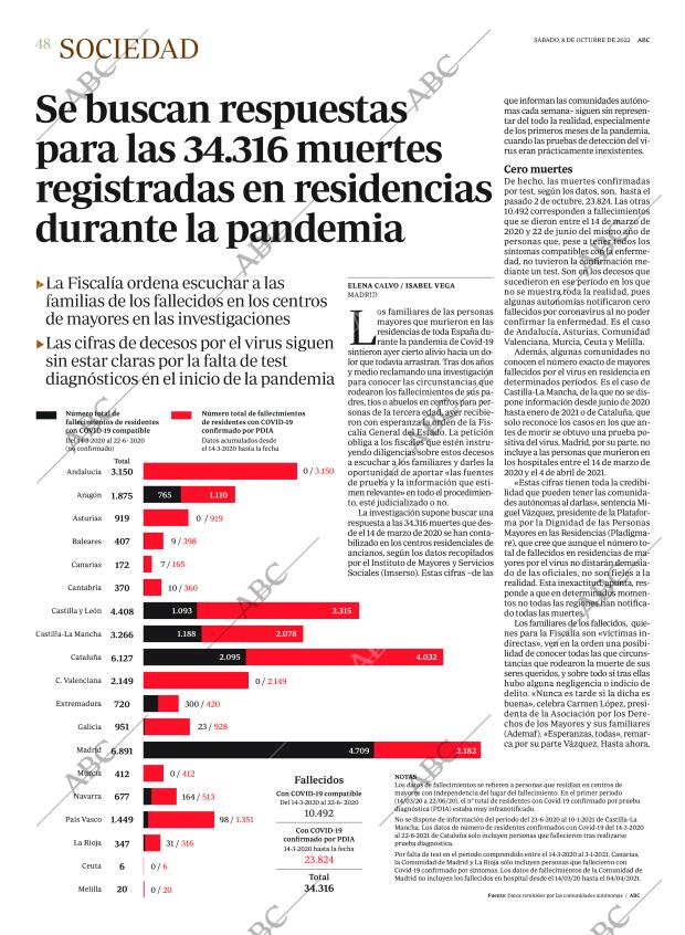ABC CORDOBA 08-10-2022 página 48