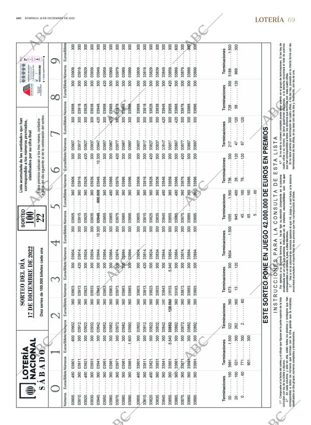 ABC SEVILLA 18-12-2022 página 69