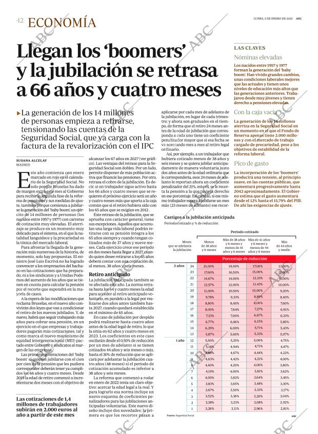 ABC CORDOBA 02-01-2023 página 42
