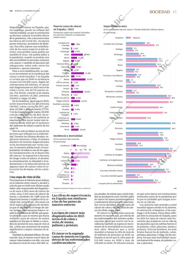 ABC CORDOBA 31-01-2023 página 45