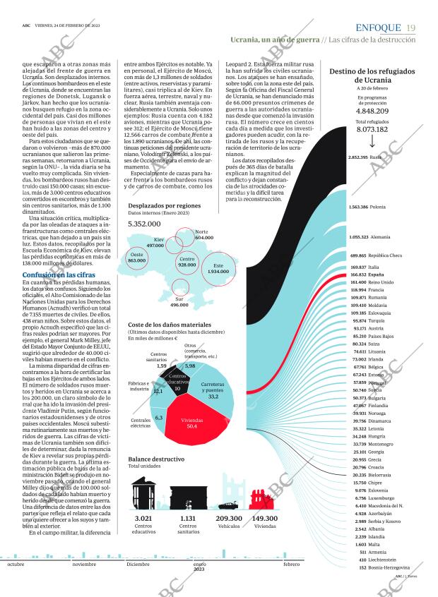 ABC MADRID 24-02-2023 página 19