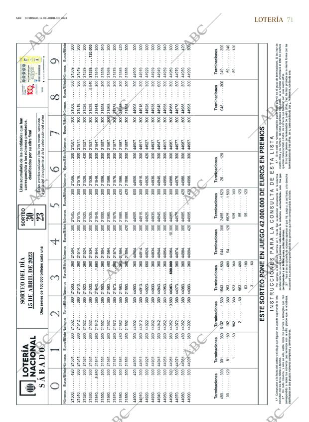 ABC SEVILLA 16-04-2023 página 71