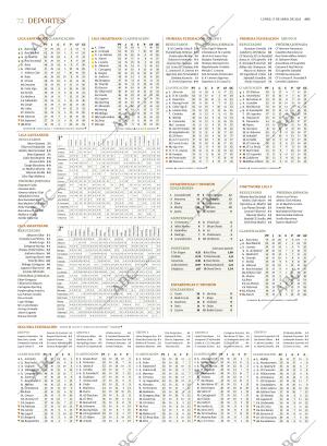 ABC SEVILLA 17-04-2023 página 72