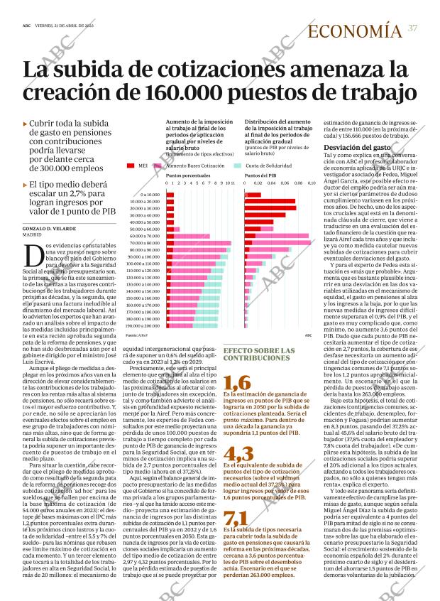 ABC CORDOBA 21-04-2023 página 37