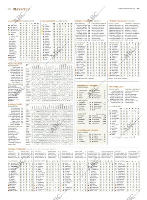 ABC SEVILLA 08-05-2023 página 70