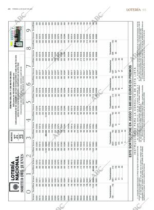 ABC SEVILLA 12-05-2023 página 65