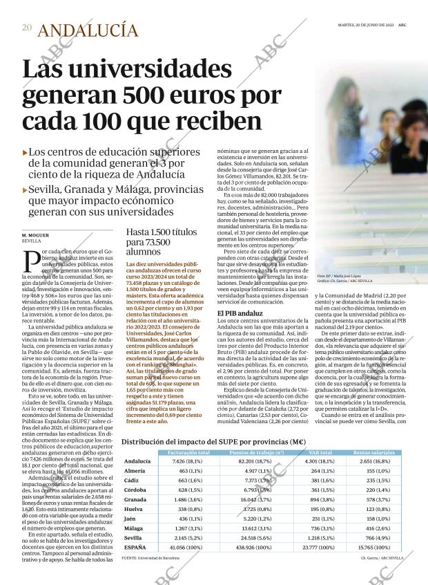 ABC CORDOBA 20-06-2023 página 20