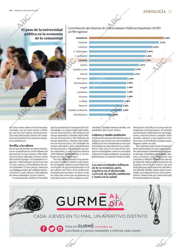 ABC CORDOBA 20-06-2023 página 21