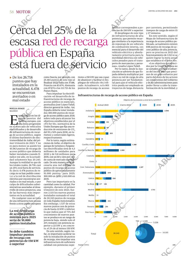 ABC MADRID 22-06-2023 página 58