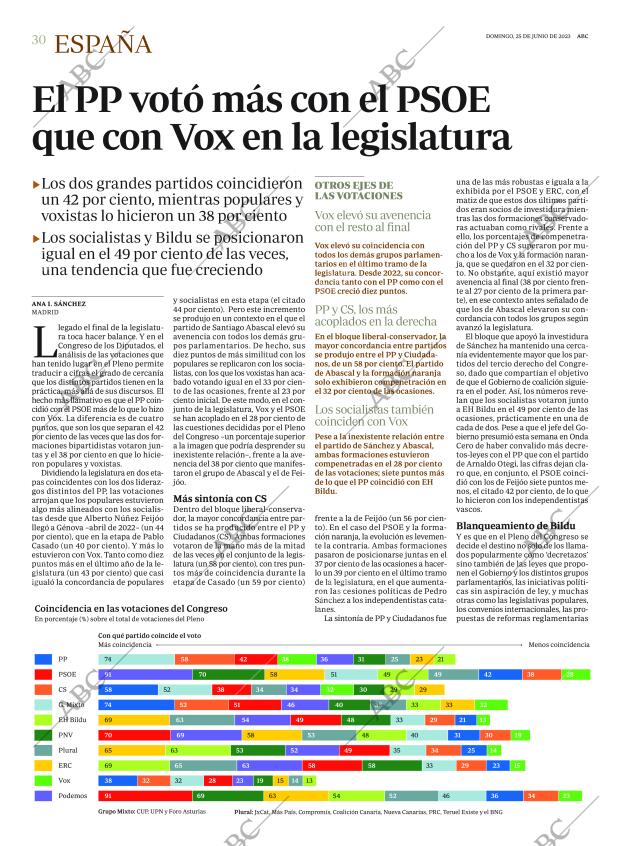 ABC CORDOBA 25-06-2023 página 30