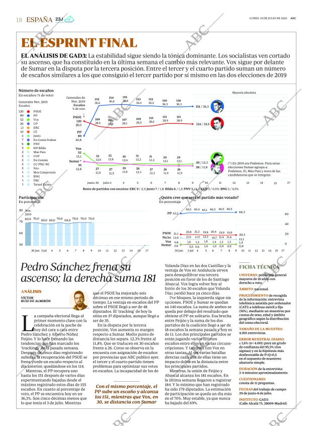 ABC MADRID 10-07-2023 página 18