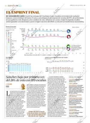 ABC MADRID 12-07-2023 página 20