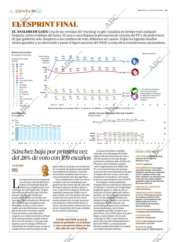 ABC MADRID 12-07-2023 página 20