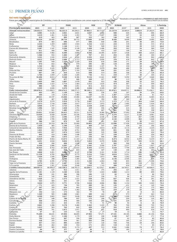 ABC CORDOBA 24-07-2023 página 52