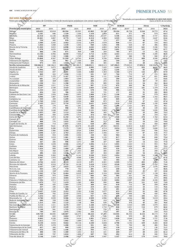 ABC CORDOBA 24-07-2023 página 55