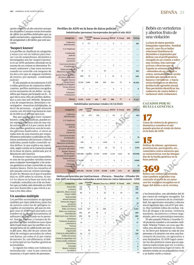 ABC CORDOBA 20-08-2023 página 29