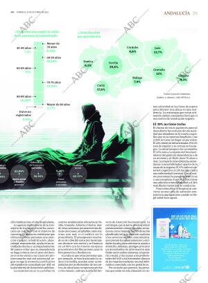 ABC CORDOBA 22-10-2023 página 29