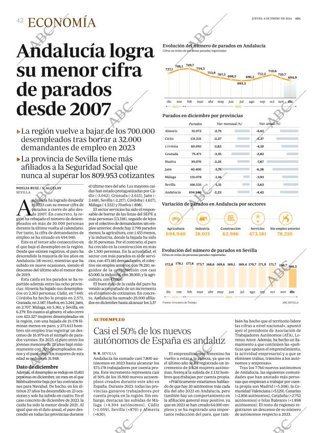 ABC SEVILLA 04-01-2024 página 42