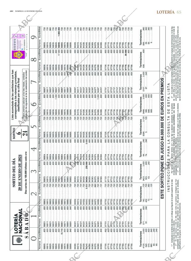 ABC SEVILLA 21-01-2024 página 65