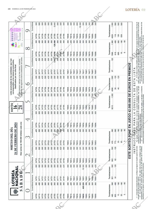 ABC SEVILLA 25-02-2024 página 69