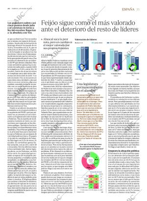 ABC SEVILLA 03-03-2024 página 35