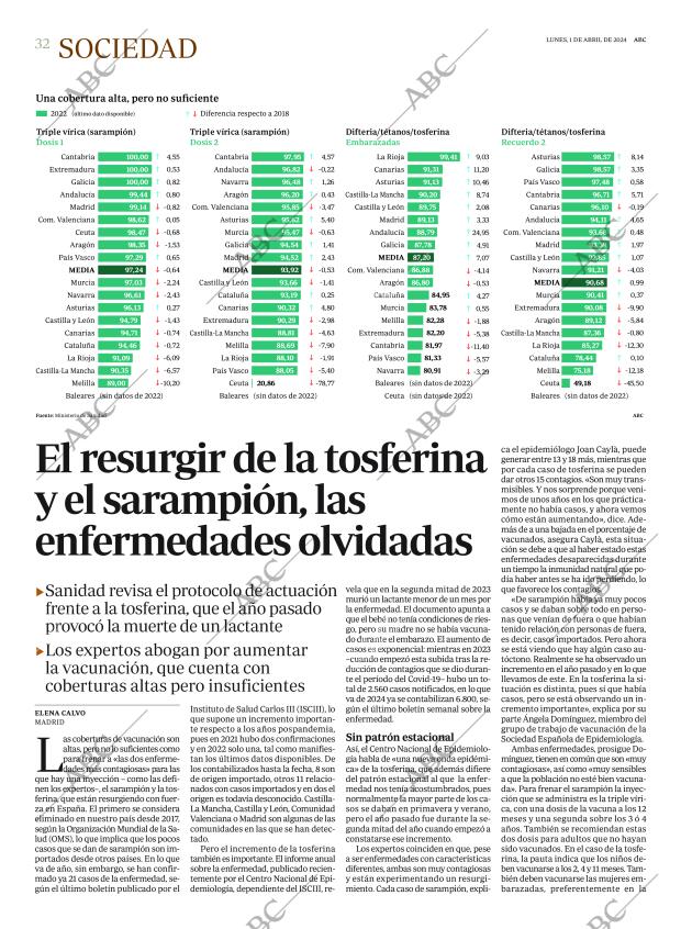 ABC MADRID 01-04-2024 página 32