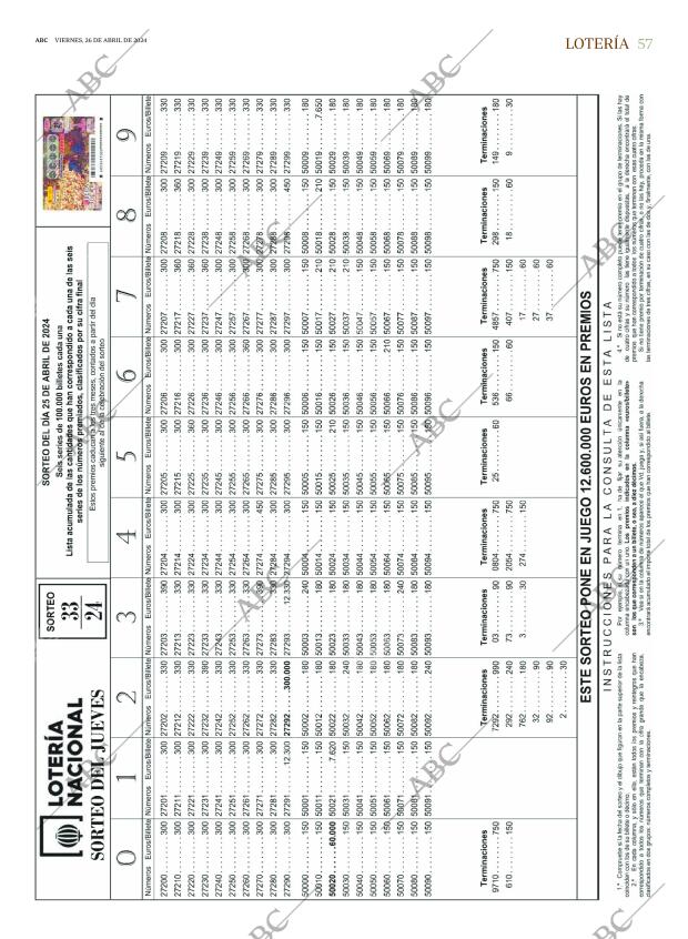 ABC SEVILLA 26-04-2024 página 57