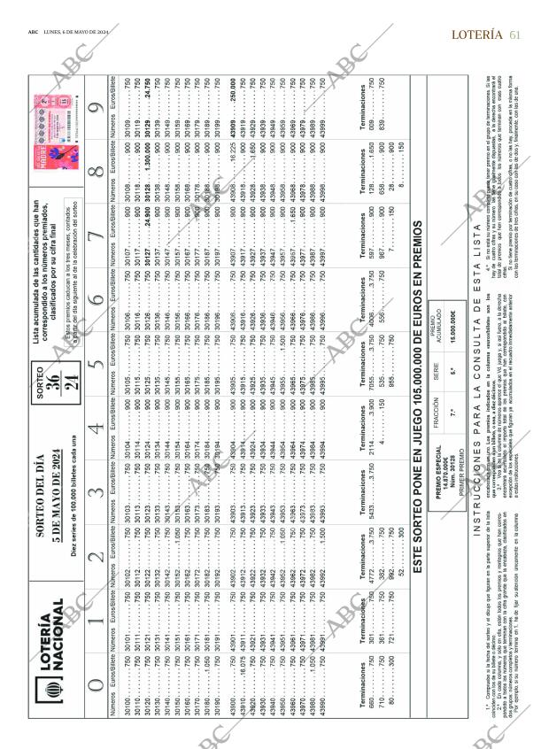 ABC SEVILLA 06-05-2024 página 61