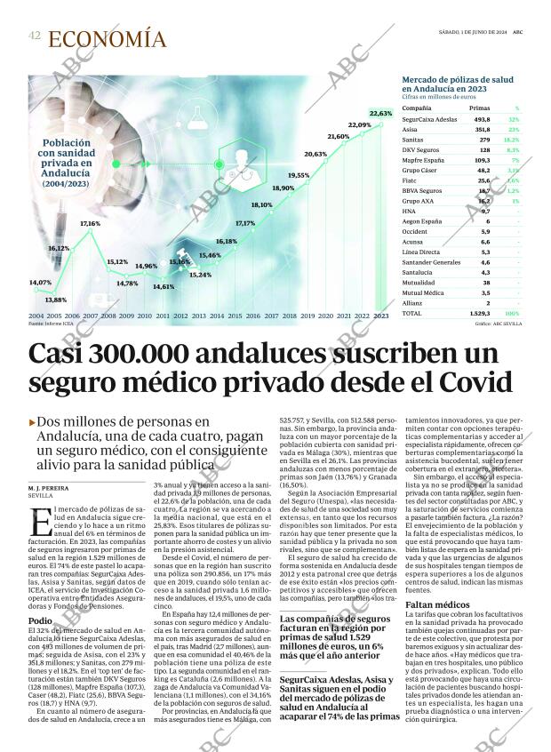 ABC SEVILLA 01-06-2024 página 42