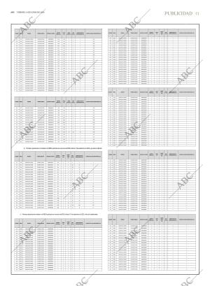 ABC SEVILLA 14-06-2024 página 41