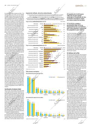 ABC SEVILLA 17-06-2024 página 33