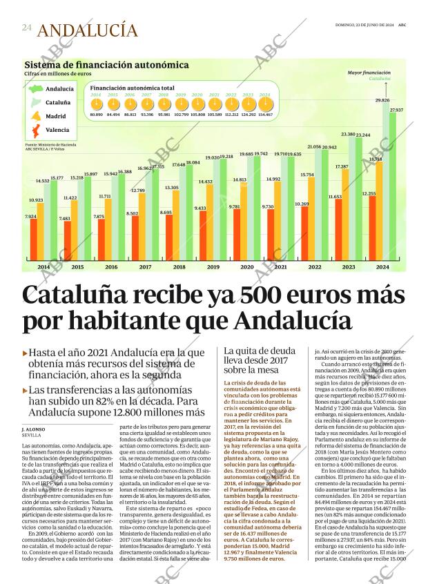 ABC CORDOBA 23-06-2024 página 24