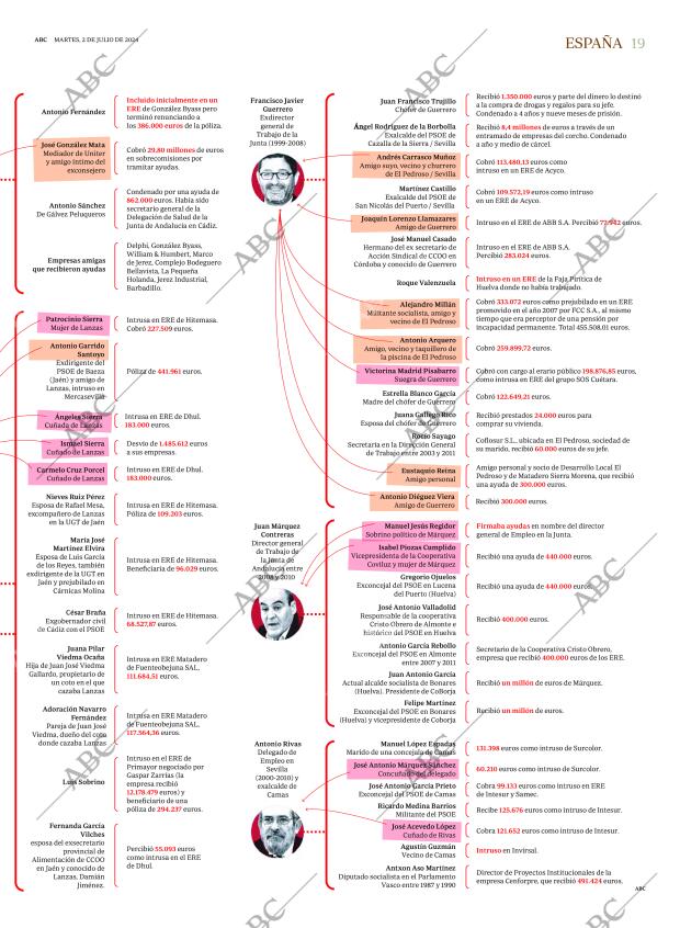 ABC MADRID 02-07-2024 página 19