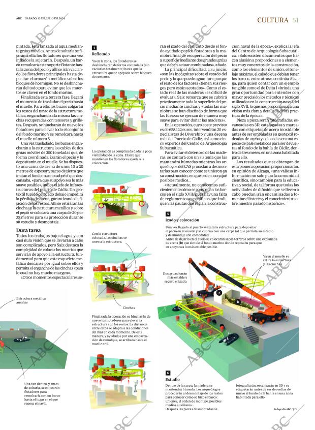 ABC SEVILLA 13-07-2024 página 51