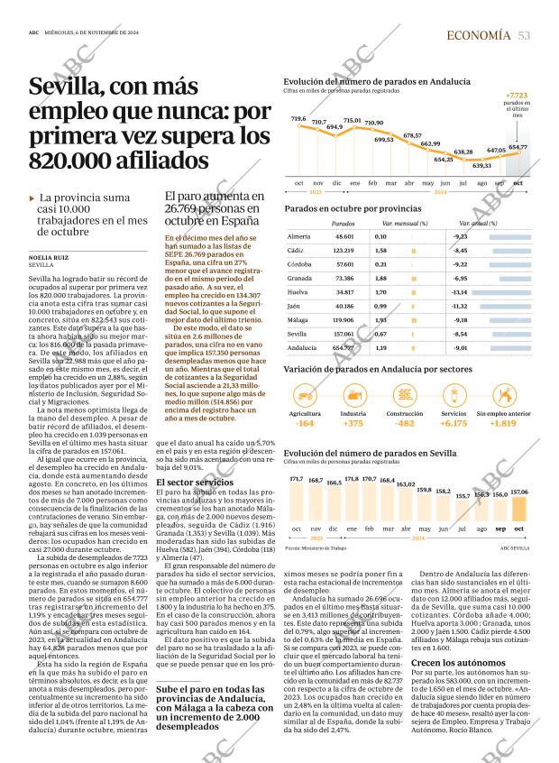 ABC SEVILLA 06-11-2024 página 53
