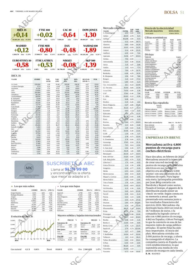 ABC SEVILLA 14-03-2025 página 51