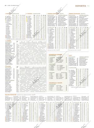 ABC SEVILLA 07-04-2025 página 73